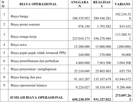 Tabel 3.1 PT. BPR BUMIASIH NBP 13 STABAT 