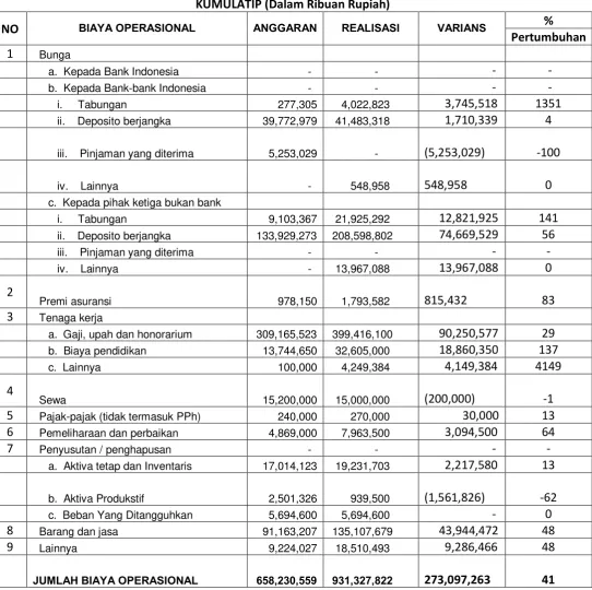Tabel.1 PT. BPR BUMIASIH NBP 13 STABAT 