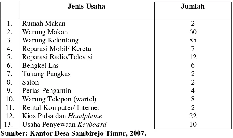 TABEL I 