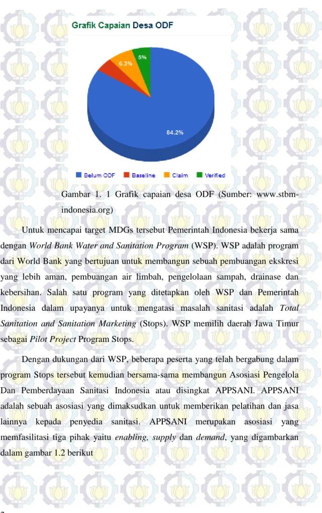 Gambar  1.  1  Grafik  capaian  desa  ODF  (Sumber:  www.stbm- www.stbm-indonesia.org) 