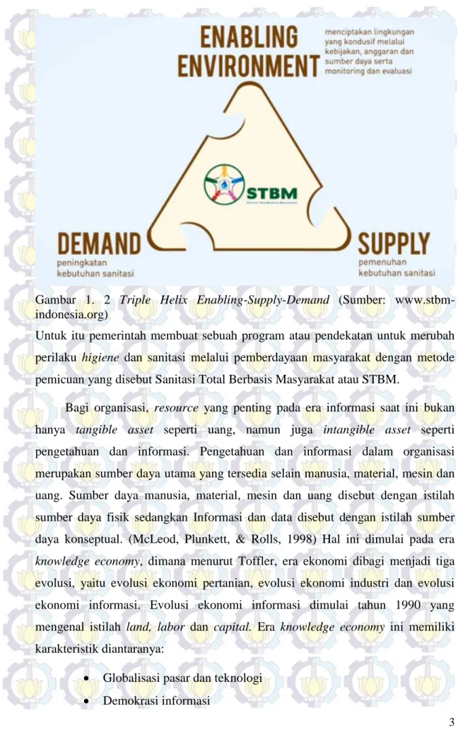 Gambar  1.  2  Triple  Helix  Enabling-Supply-Demand  (Sumber:  www.stbm- www.stbm-indonesia.org) 