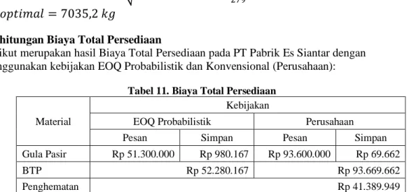 Tabel 11. Biaya Total Persediaan  Material 