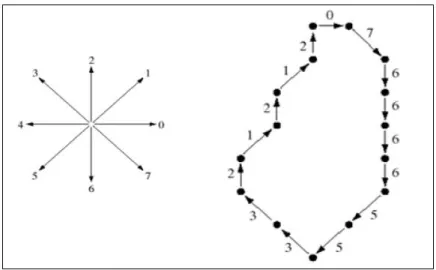Gambar 2.2 Representasi Freeman chain code[12] 