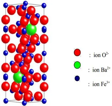 Gambar 2.12 Struktur kristal  BaFe12O19  