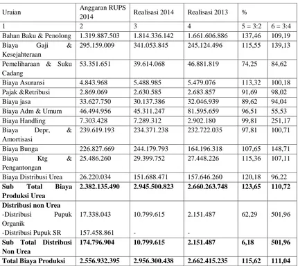Tabel Realisasi Anggaran Tahun 2014  