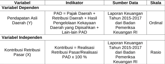 Tabel 2. Operasional Variabel 