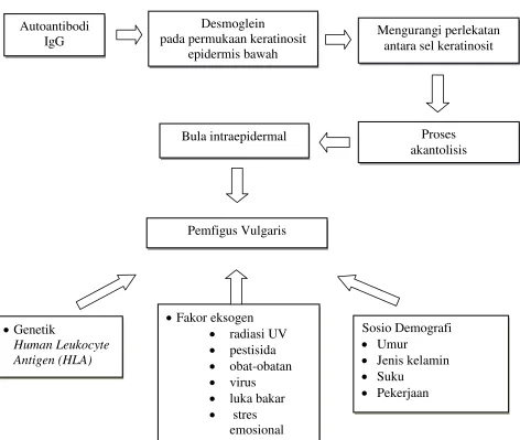 Gambar 2.1 Diagram kerangka teori  