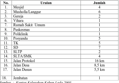 Tabel 8. Karakteristik Petani Bibit Tanaman Buah di Kelurahan  Kebun Lada Tahun 2009.  