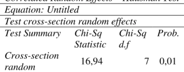 Tabel  1  Hasil  Pengolahan  Haussman  Test 