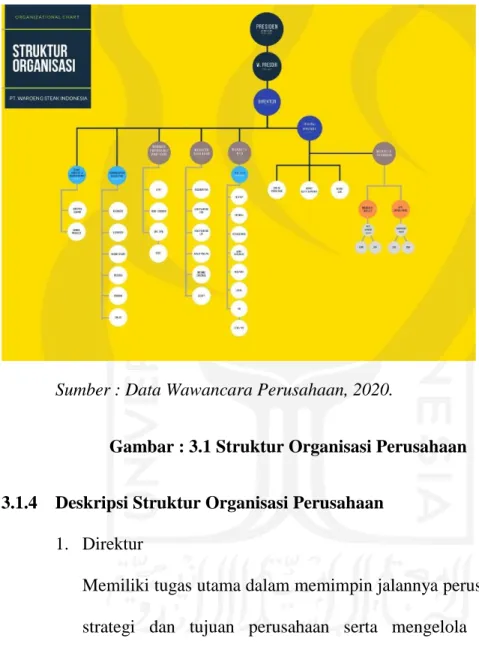 Gambar : 3.1 Struktur Organisasi Perusahaan  