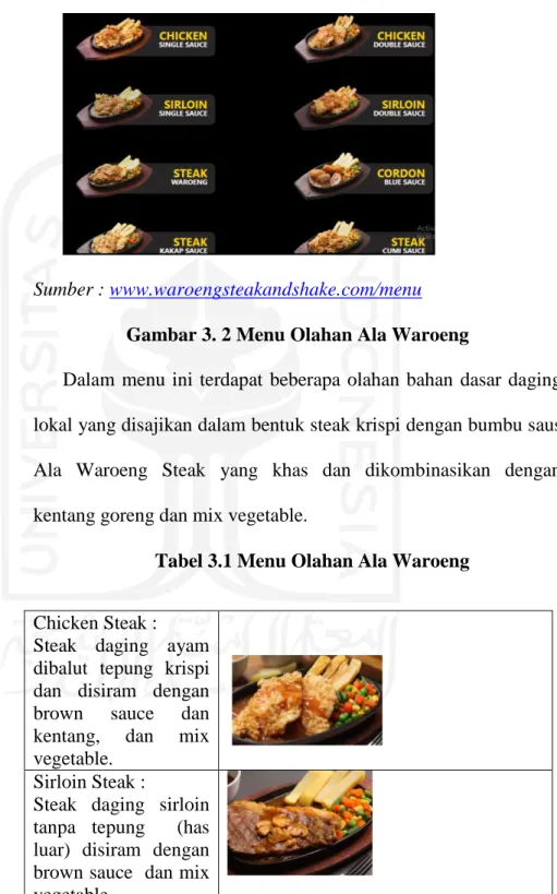 Tabel 3.1 Menu Olahan Ala Waroeng 