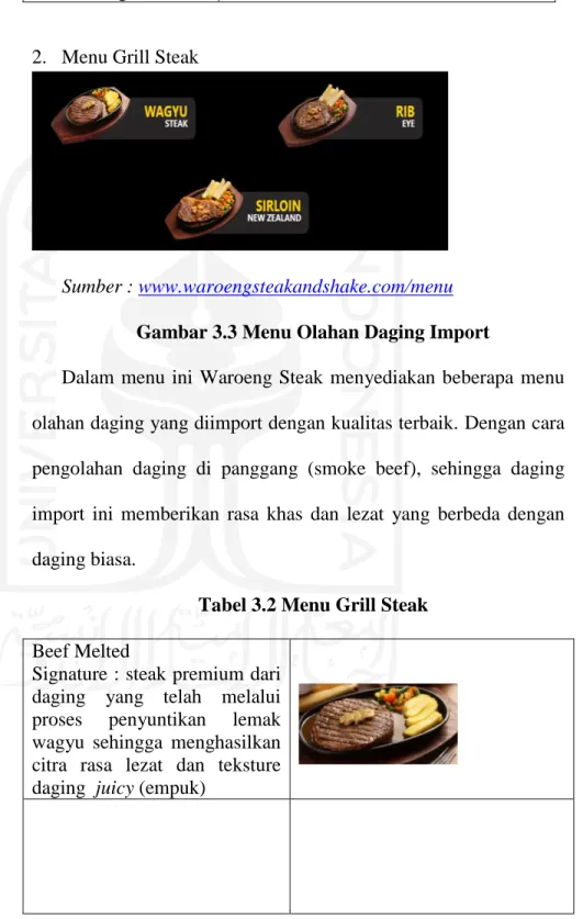 Tabel 3.2 Menu Grill Steak  Beef Melted  