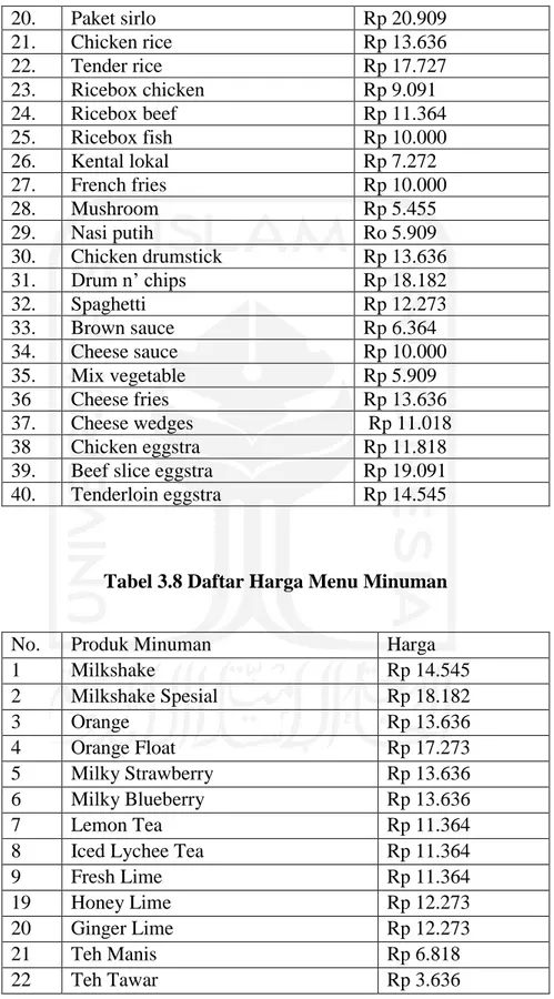 Tabel 3.8 Daftar Harga Menu Minuman 