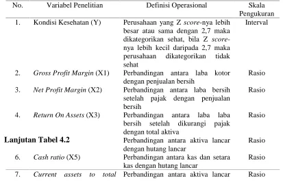 Tabel 4.2. Definisi Operasional Variabel Penelitian 