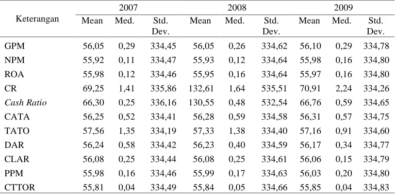 Tabel 5.2. Statistik Deskriptif 
