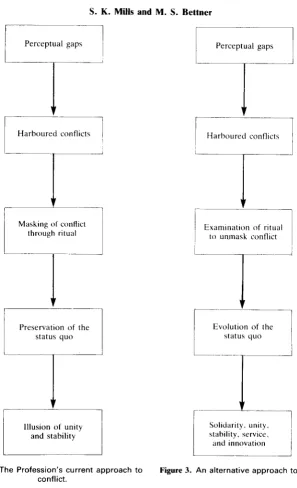 Figure 2. The 