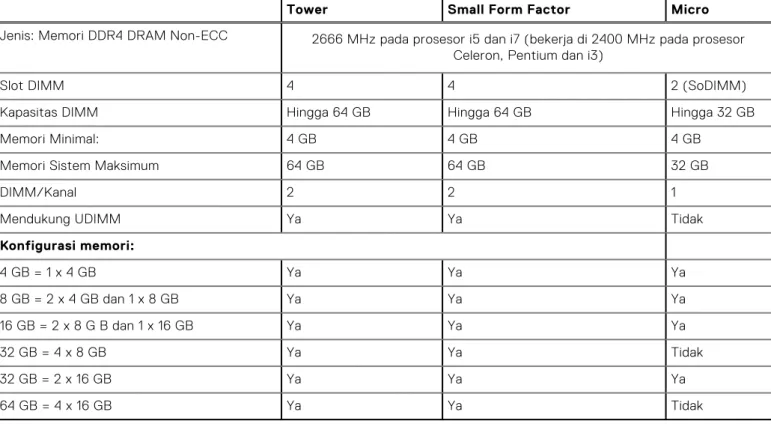 Tabel 6. Intel Optane M.2 16 GB 