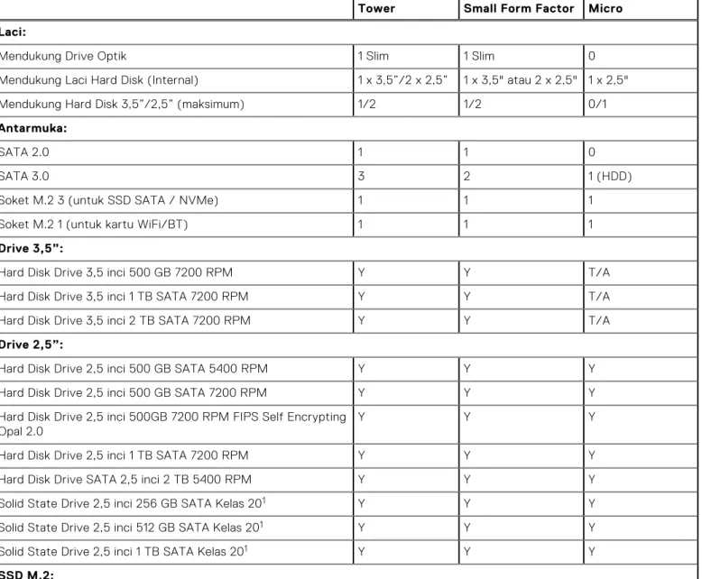 Tabel 7. Sistem operasi (lanjutan)