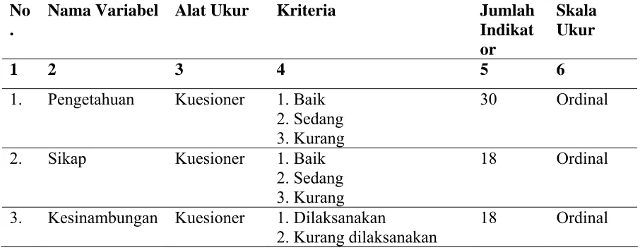 Tabel 3.1. Aspek Pengukuran Karakteristik Responden 