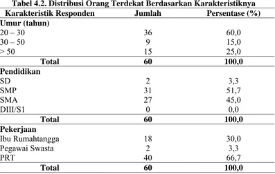 Tabel 4.2. Distribusi Orang Terdekat Berdasarkan Karakteristiknya Jumlah  