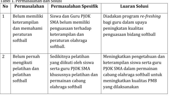 Tabel 1. Permasalahan dan Solusi 