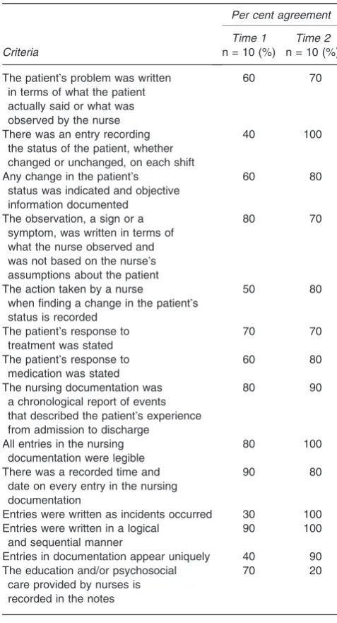 Table 2