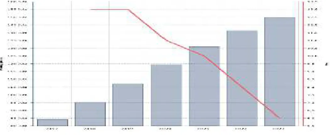 Gambar 1:  Grafik penjualan online 2020   Sumber: KataData.com 