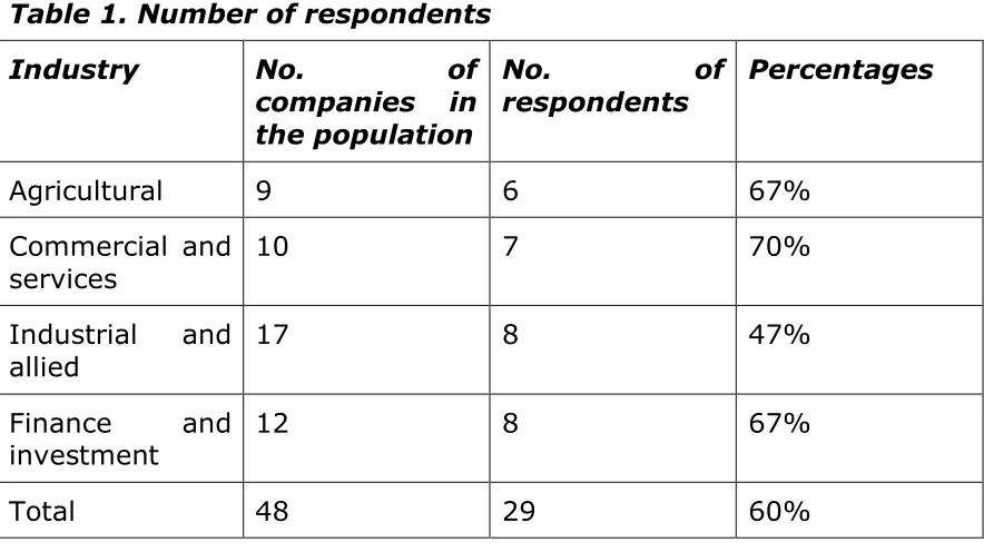 Table 1. Number of respondents 