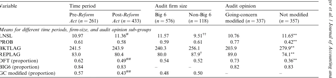 Table 1Descriptive statistics (n = 694)