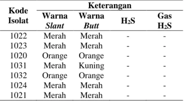 Tabel  1.  Hasil  pengujian  kandungan  limbah  cair  whey industri tahu ADMA Malang 