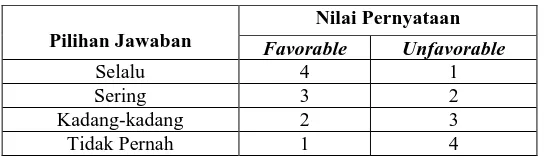 Tabel 3.4  Penyekoran Kuesioner 