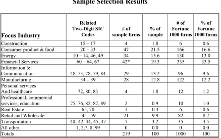 Sample Selection Results Table 1  