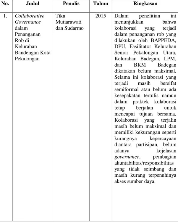 Tabel 1.2  Tinjauan Pustaka 