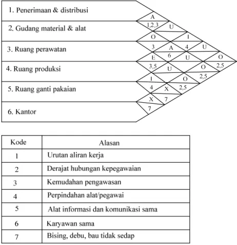 Gambar 4. Contoh ARC 