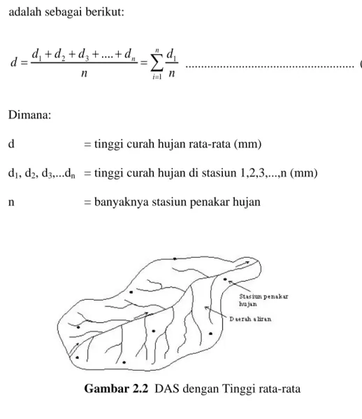 Gambar 2.2  DAS dengan Tinggi rata-rata 