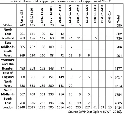 Table 6: Households capped per region vs. amount capped as of May 15 
