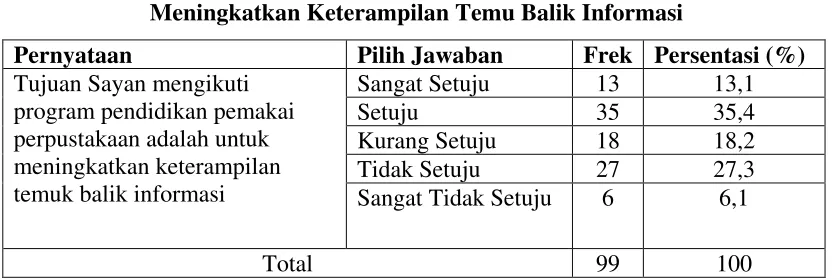 Tabel 4.4  