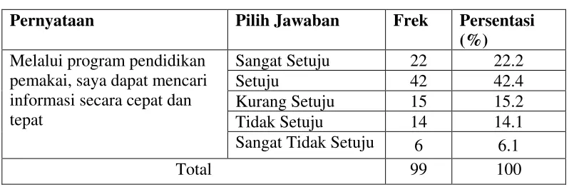 Tabel 4.8 