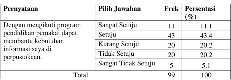 Tabel 4.9 