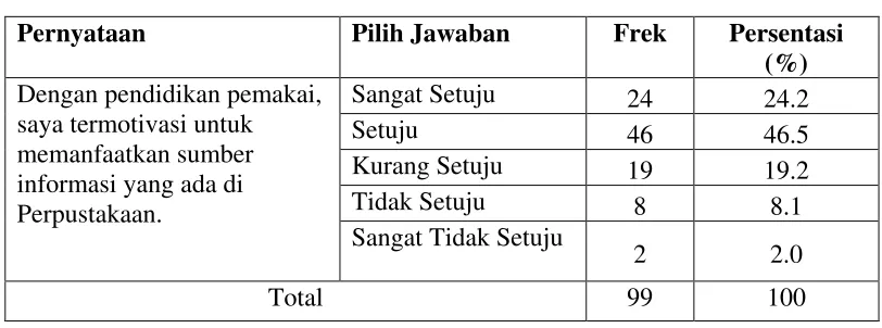 Tabel 4.10 