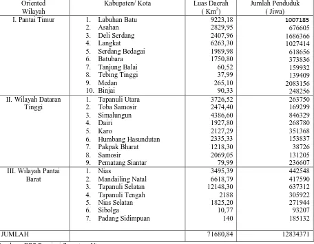 Tabel 2. : Sebaran Daerah Penelitian di Daerah Sumatera Utara ( Tahun 2007) 