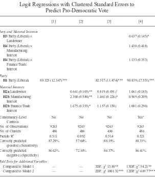 TABLE 1Logit Regressions with Clustered Standard Errors to