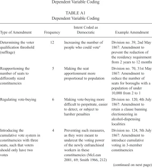 TABLE A1Dependent Variable Coding