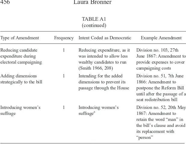 TABLE A1(continued)