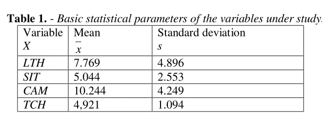 Table 1. - Basic statistical parameters of the variables under study. 