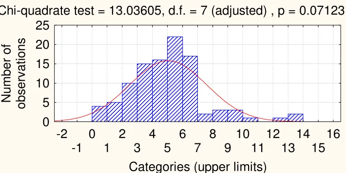 Table 2. - Limits of the individual variables for transformation. 
