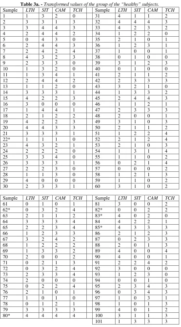 Table 3a. - Transformed values of the group of the “healthy” subjects. 
