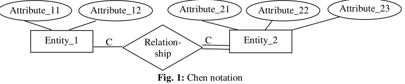 Fig. 1: Chen notation 