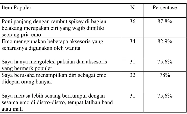 Tabel 6 
