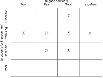 Figure 1: AC Inspection Results for Human Resource Functions  